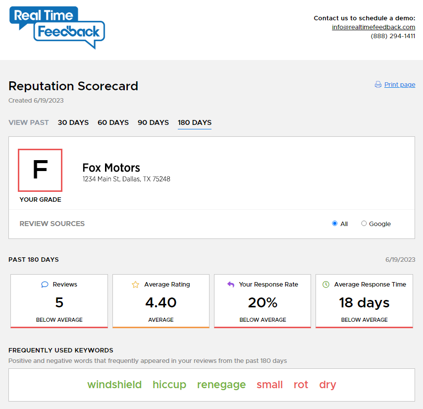 Reputation Scorecard 6.19.23